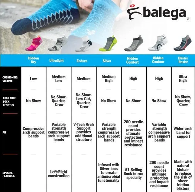 Balega Enduro Quarter Running Socks - Midgrey